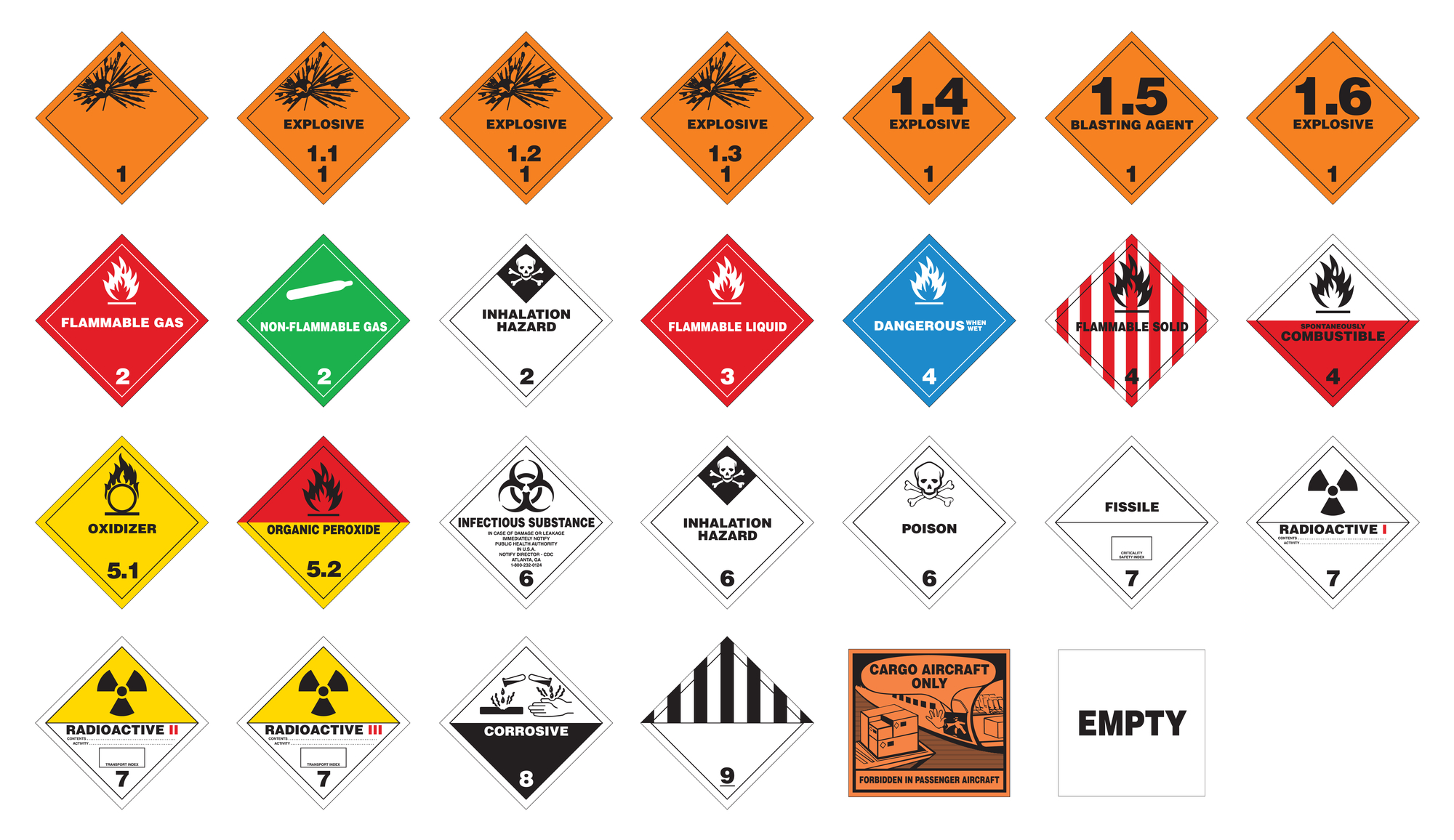 Industrial Safety Labels